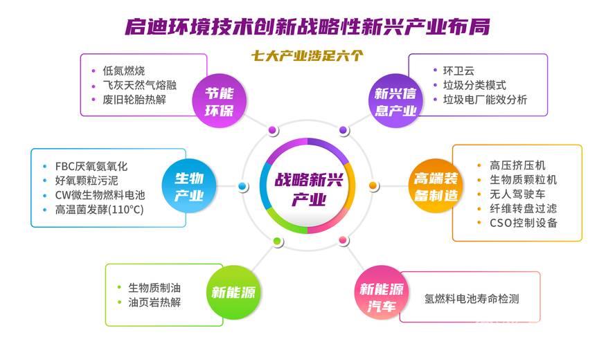 激发民企活力| 探索新领域 打造新动能——民营企业创新路径解析