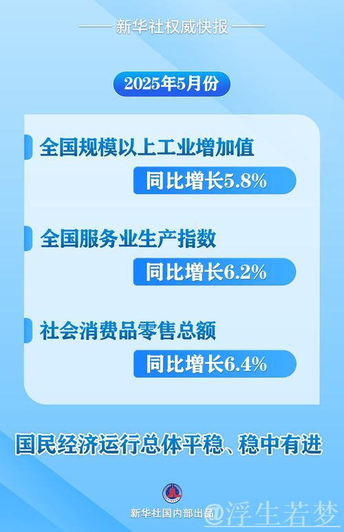5月经济表现平稳,增长态势良好(官方发布) 5月经济表现平稳,增长态势良好(官方发布)