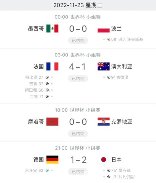 世界杯比分直播，全方位赛事统计分析