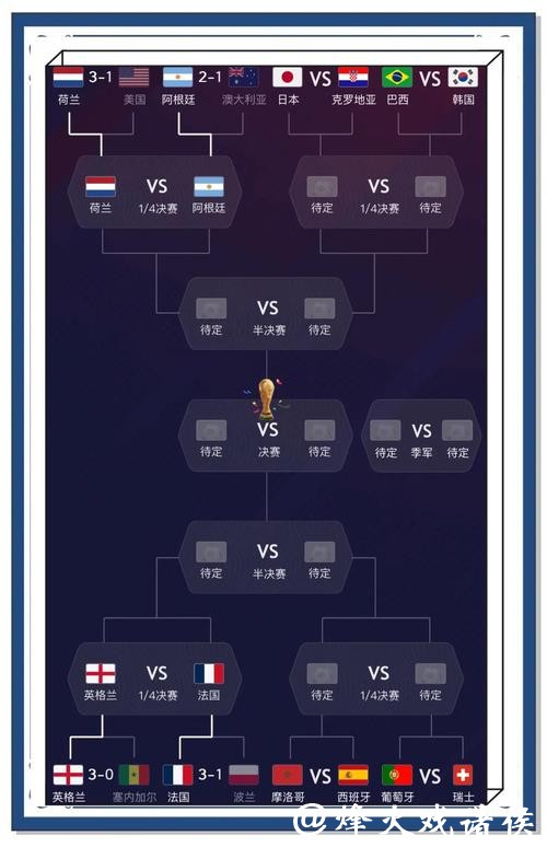 世界杯预测：专家意见与民间猜测对比